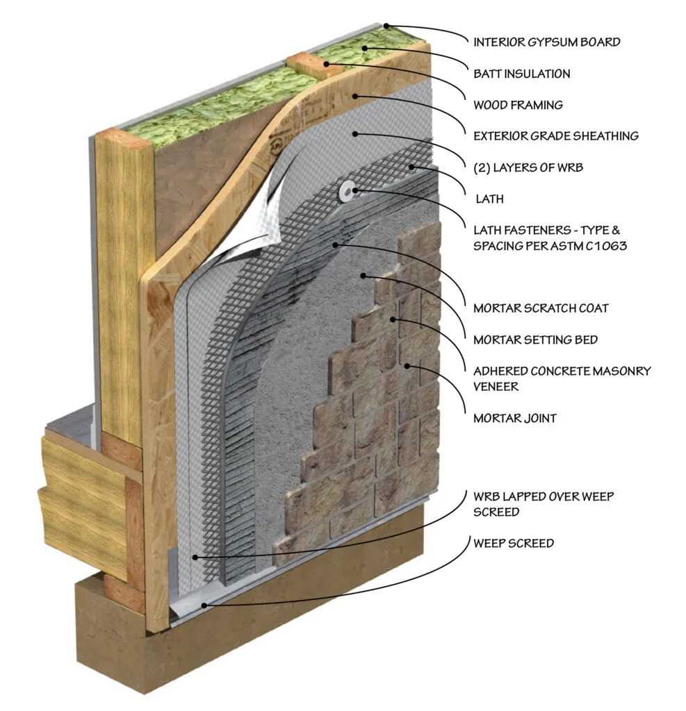 Chardonnay Cobblestone Thin Veneer