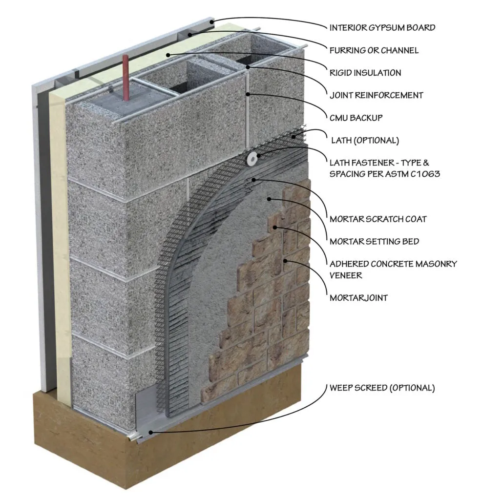 Chardonnay Cobblestone Thin Veneer