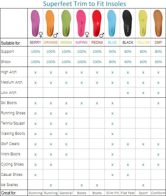 Superfeet All-Purpose Women's High Impact Support (Berry)