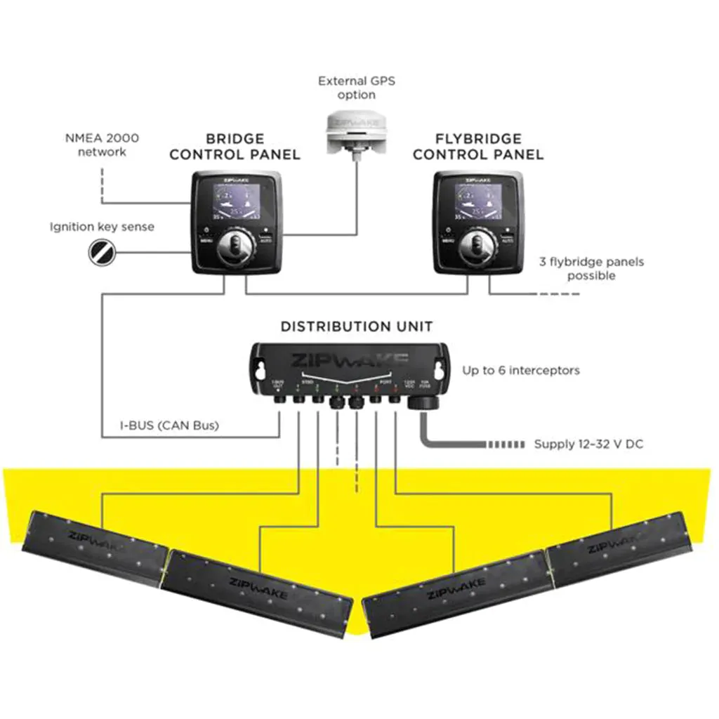 Zipwake KB750-S, 750mm Auto Trim Control System including display